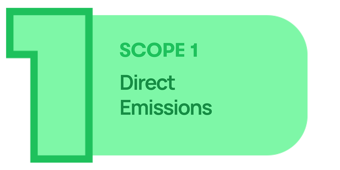 Direct <br/> emissions