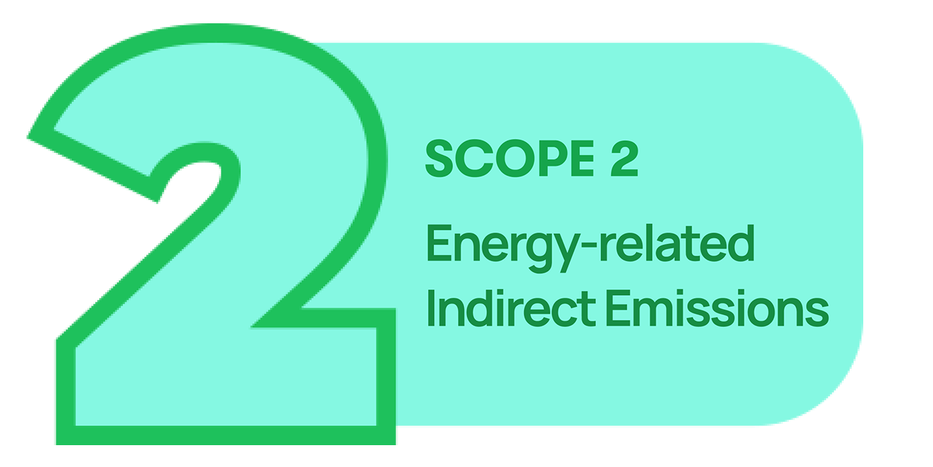 Energy-related indirect emissions